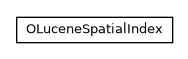 Package class diagram package com.orientechnologies.spatial.index