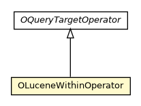 Package class diagram package OLuceneWithinOperator