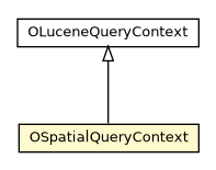 Package class diagram package OSpatialQueryContext