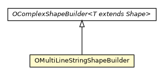 Package class diagram package OMultiLineStringShapeBuilder