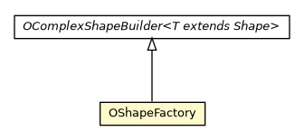 Package class diagram package OShapeFactory