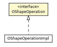 Package class diagram package OShapeOperation