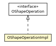 Package class diagram package OShapeOperationImpl