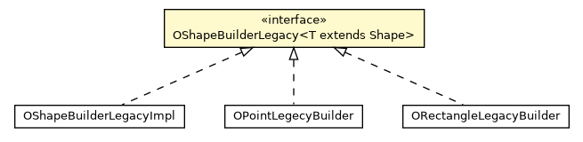 Package class diagram package OShapeBuilderLegacy