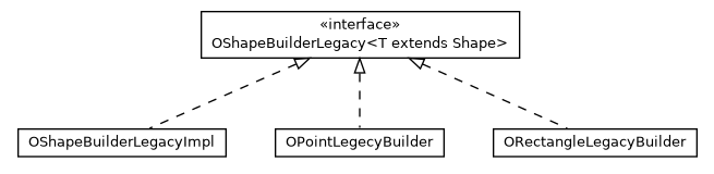 Package class diagram package com.orientechnologies.spatial.shape.legacy