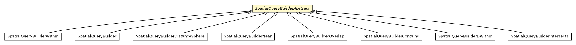 Package class diagram package SpatialQueryBuilderAbstract