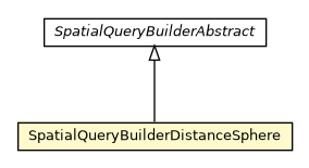 Package class diagram package SpatialQueryBuilderDistanceSphere