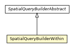 Package class diagram package SpatialQueryBuilderWithin