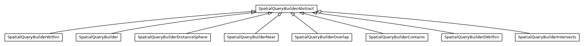 Package class diagram package com.orientechnologies.spatial.strategy