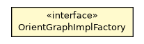 Package class diagram package OrientGraphFactory.OrientGraphImplFactory