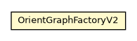 Package class diagram package OrientGraphFactoryV2