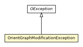 Package class diagram package OrientGraphModificationException