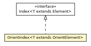 Package class diagram package OrientIndex