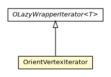 Package class diagram package OrientVertexIterator