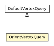 Package class diagram package OrientVertexQuery