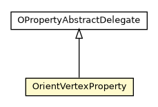Package class diagram package OrientVertexType.OrientVertexProperty