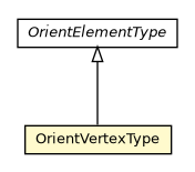 Package class diagram package OrientVertexType