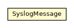 Package class diagram package SyslogMessage