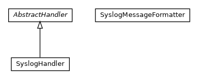Package class diagram package com.cloudbees.syslog.integration.jul