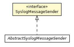 Package class diagram package SyslogMessageSender