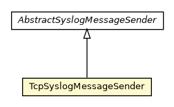 Package class diagram package TcpSyslogMessageSender
