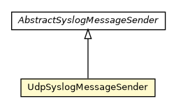 Package class diagram package UdpSyslogMessageSender