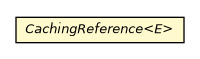 Package class diagram package CachingReference
