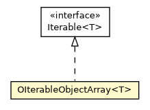Package class diagram package OIterableObjectArray