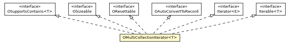 Package class diagram package OMultiCollectionIterator