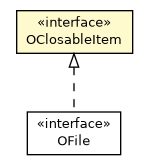 Package class diagram package OClosableItem