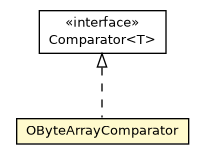 Package class diagram package OByteArrayComparator