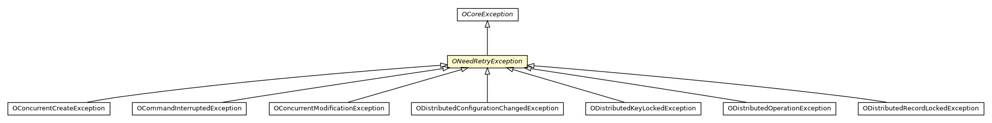 Package class diagram package ONeedRetryException