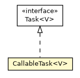 Package class diagram package SubExecutorService.CallableTask