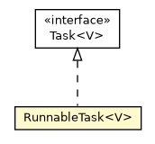 Package class diagram package SubExecutorService.RunnableTask