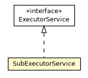 Package class diagram package SubExecutorService