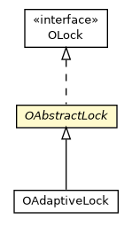 Package class diagram package OAbstractLock