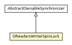 Package class diagram package OReadersWriterSpinLock