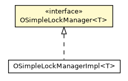 Package class diagram package OSimpleLockManager