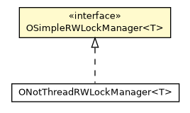 Package class diagram package OSimpleRWLockManager