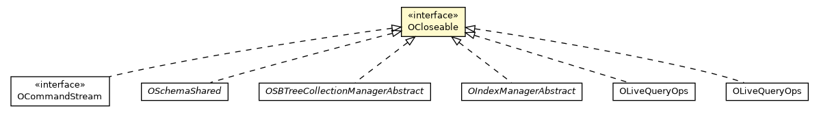 Package class diagram package OCloseable