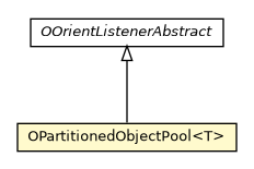 Package class diagram package OPartitionedObjectPool
