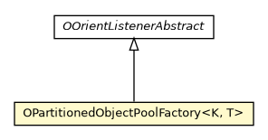 Package class diagram package OPartitionedObjectPoolFactory