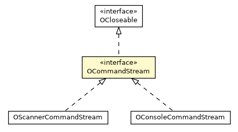 Package class diagram package OCommandStream
