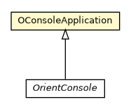 Package class diagram package OConsoleApplication