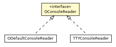 Package class diagram package OConsoleReader