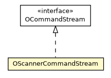 Package class diagram package OScannerCommandStream