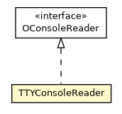 Package class diagram package TTYConsoleReader