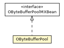 Package class diagram package OByteBufferPool