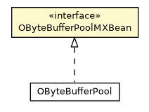 Package class diagram package OByteBufferPoolMXBean