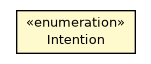 Package class diagram package ODirectMemoryAllocator.Intention